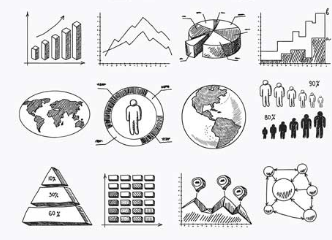 5 مورد از قدرتمندترین تکنیک‌های تحلیل آماری در SPSS