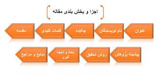 راهنمای کامل تبدیل پایان‌نامه کارشناسی ارشد به مقاله