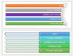 نکات ضروری ارائه پاورپوینت مقاله به زبان انگلیسی