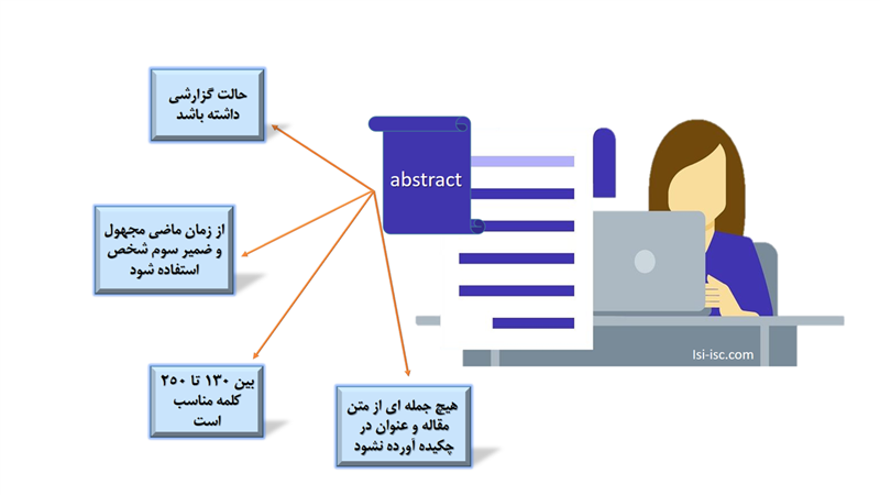 مشاوره تضمینی مقاله، از پایان‌نامه تا اسکوپوس