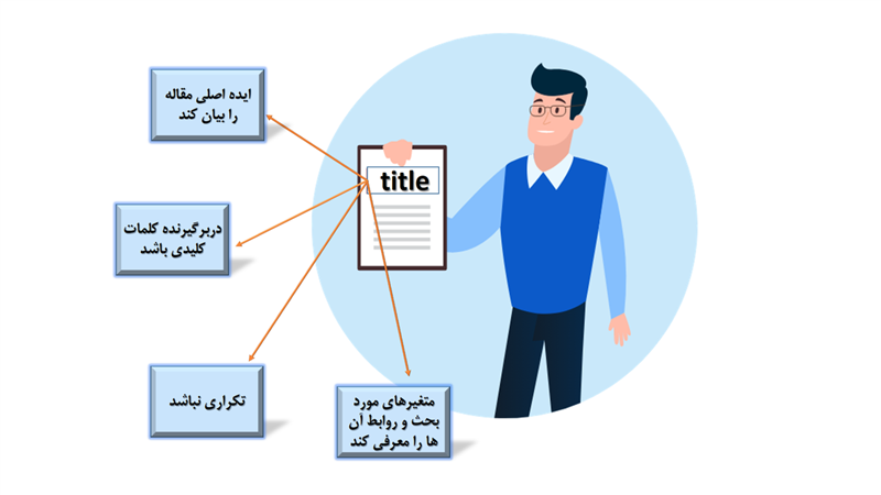 با مشاور مقاله حرفه‌ای تماس بگیرید (رایگان)